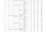 clean messy data and provide insights through data analysis